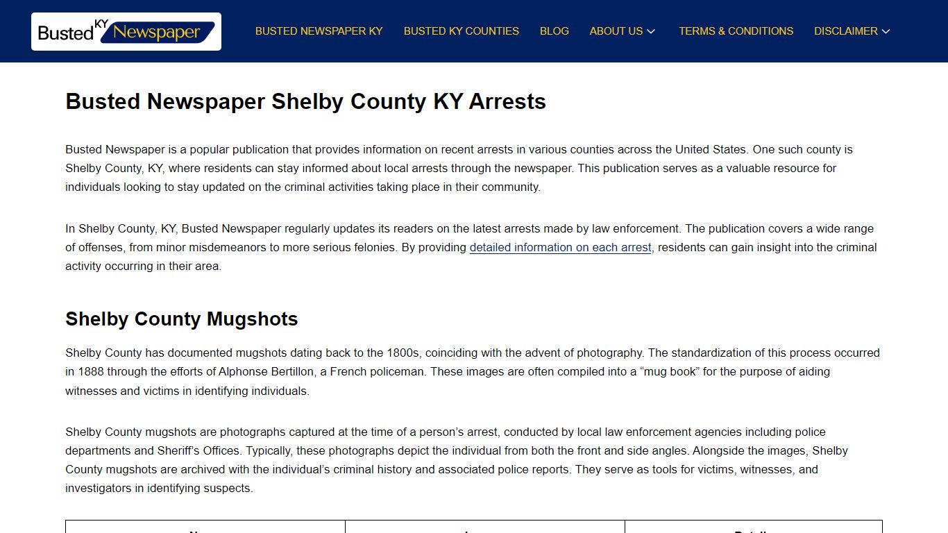 Busted Newspaper Shelby County KY Arrests