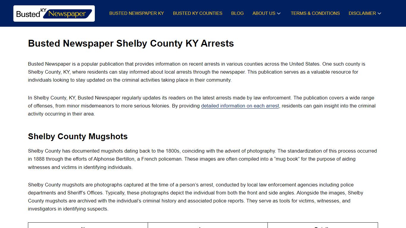 Busted Newspaper Shelby County KY Arrests